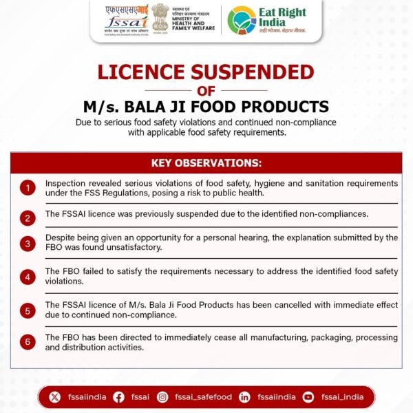 FSSAI Cancels License of M/s. Bala Ji Food Products Over Serious Safety and Hygiene Violations